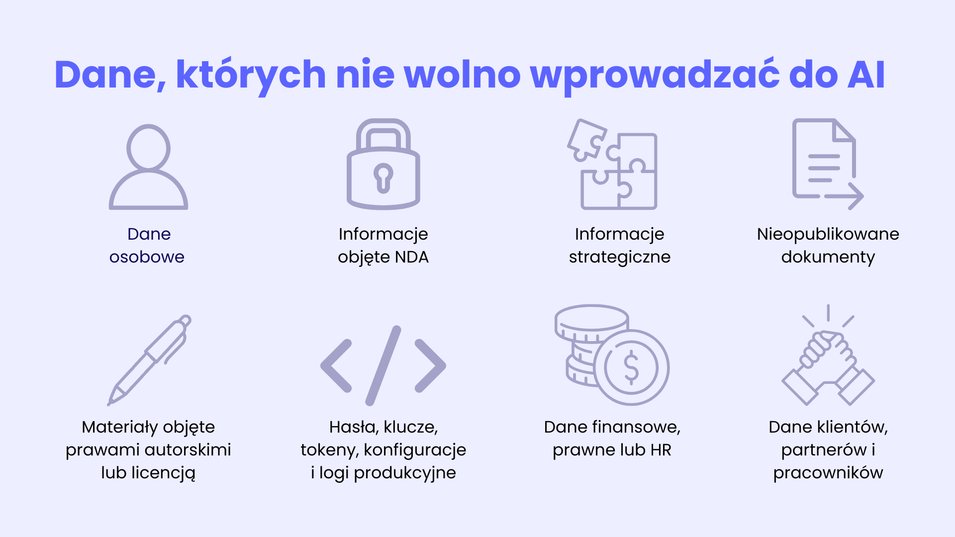 Dane, których nie wolno wprowadzać do AI: dane osobowe, informacje objęte NDA, informacje strategiczne, nieopublikowane dokumenty, materiały objęte prawami autorskimi lub licencją, hasła, klucze, tokeny, konfiguracje i logi produkcyjne, dane finansowe, prawne lub HR, dane klientów, partnerów i pracowników