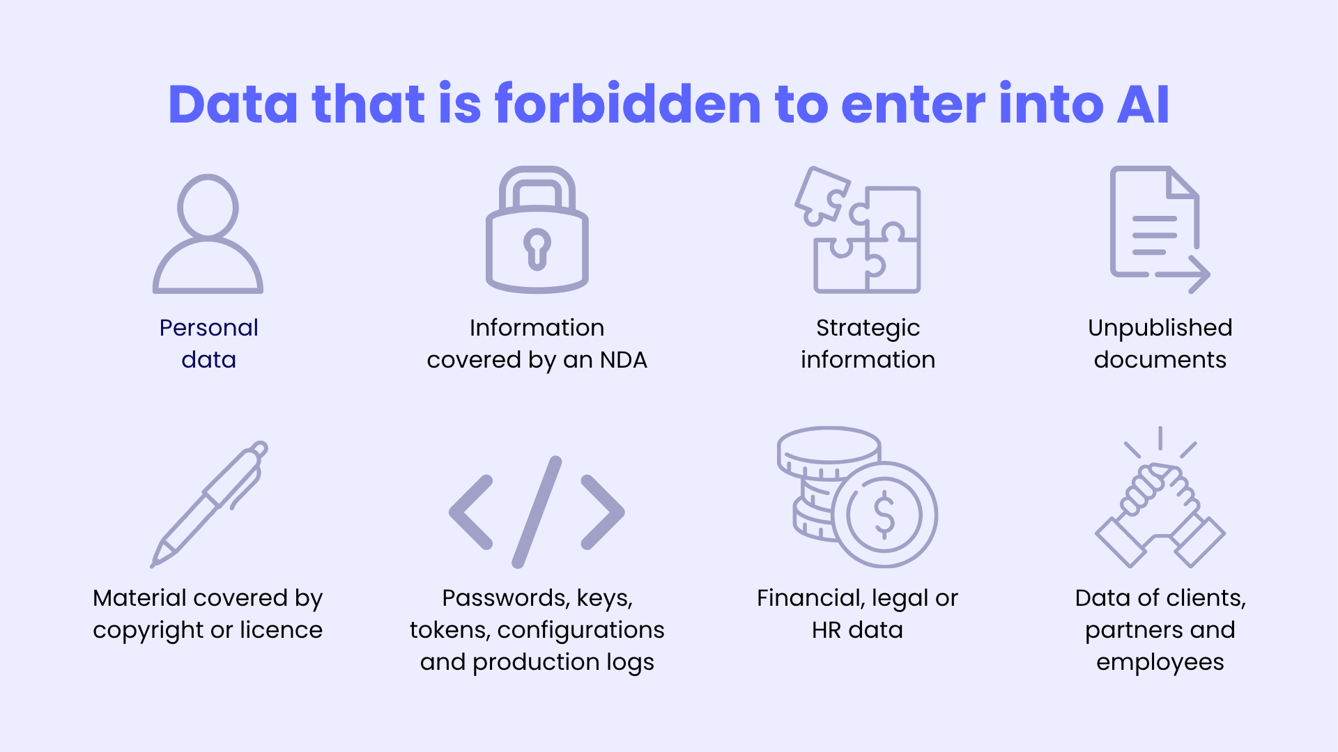 Data that is forbidden to enter into AI: personal data, information covered by an NDA, strategic information, unpublished documents, material covered by copyright or licence, passwords, keys, tokens, configurations and production logs, financial, legal or HR data, data of clients, partners and employees.